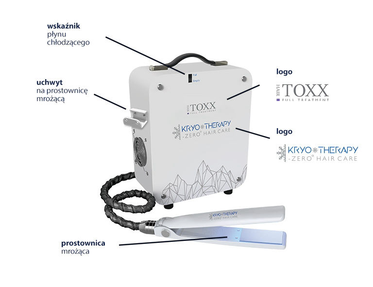 Budowa urządzenia FROZEN MACHINE Hair.TOXX Kryotherapy